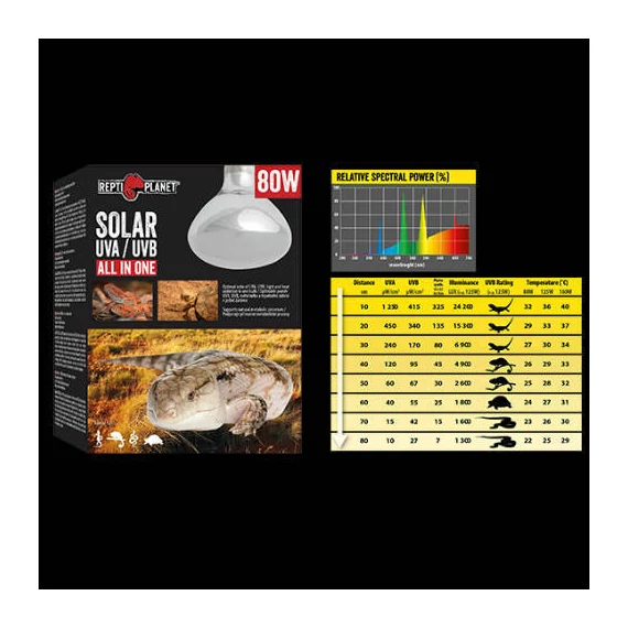Repti Planet Solar UVA/UVB All in One - UVA,UVB fény- és hősugárzó izzó (80W)