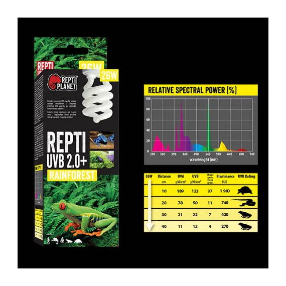 Repti Planet Rainforest Repti - esőerdei terráriumokhoz izzó (UVB 2.0+/13W)