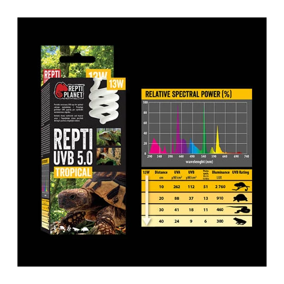 Repti Planet Tropical Repti - trópusi terráriumokhoz izzó (UVB 5.0/13W)