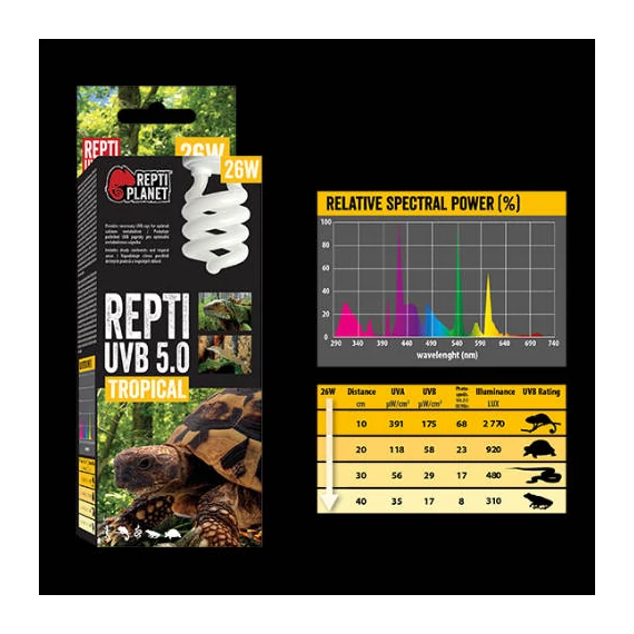 Repti Planet Tropical Repti - trópusi terráriumokhoz izzó (UVB 5.0/26W)