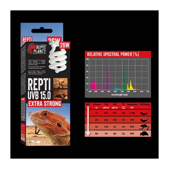 Repti Planet Extra Strong Repti - sivatagi terráriumokhoz izzó (UVB 15.0/13W)