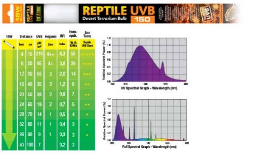 Exo-Terra Reptile UVB - fénycső (18W) sivatagi hüllők számára (60cm/24