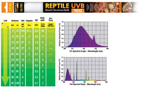 Exo-Terra Reptile UVB - fénycső (15W) sivatagi hüllők számára (45cm/18