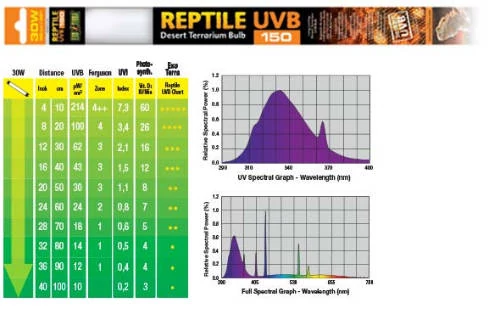 Exo-Terra Reptile UVB - fénycső (18W) sivatagi hüllők számára (90cm/36