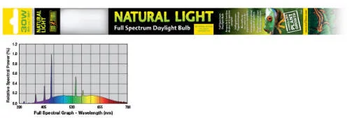 Exo-Terra Natural Light - fénycső (30W) hüllők,kétéltük,gerinctelenek és növények részére (90cm/ 36